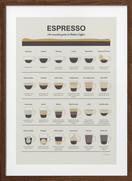 Espresso Guide Framed Art Modern Wall Decor