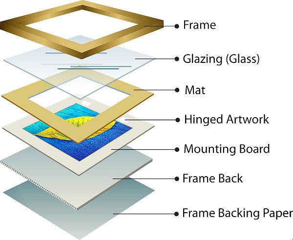 Beach landscape framed art - Modern Memory Design Picture frames - New Jersey Frame shop custom framing