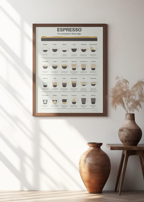 Espresso Guide Framed Art Modern Wall Decor